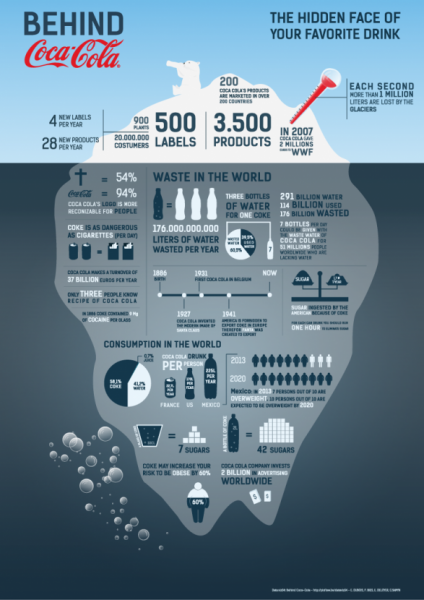 infográfico-coca-cola-jesus