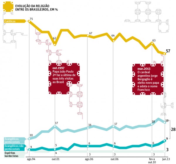 infografico Folha - religiao1