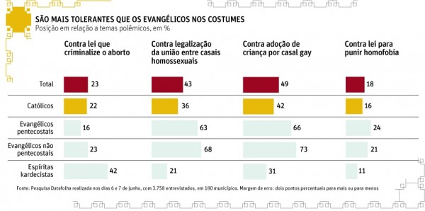 infografico Folha - religiao3