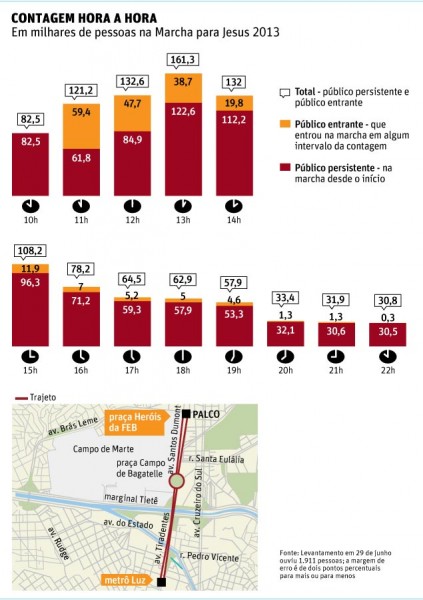 infografico marcha para jesus 2013