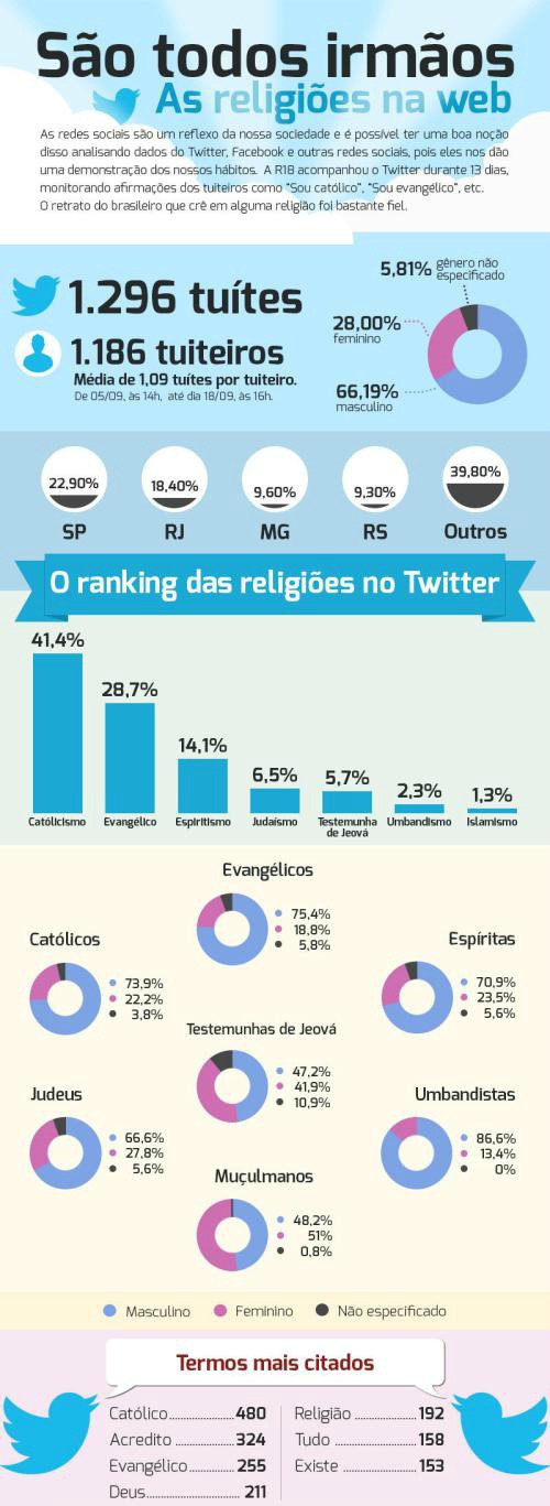 twitter_r18-infografico