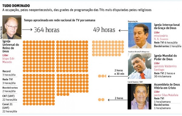 infografico universal tv