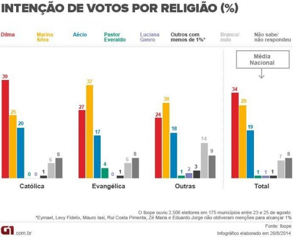 infografico g1 ibope eleicao