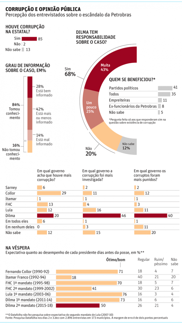 infografico folha dilma sabia