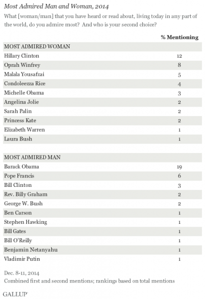 lista-homens-mais-admirados