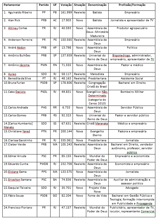 bancada evangelica1 - 2015-2019