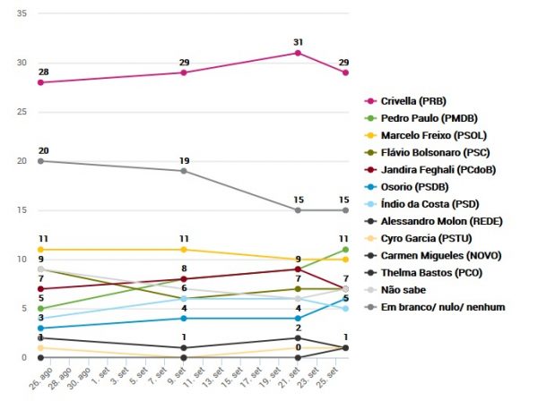 infografico pesquisa datafolha rio de janeiro