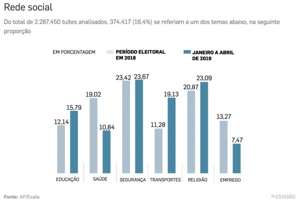 redes sociais apoiadores presidente jair bolsonaro