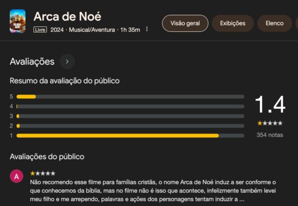 Filme infantil ‘Arca de Noé’ vira alvo de boicote de pais cristãos por apologia LGBT+