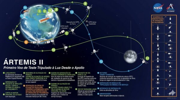 ‘Oro para que Deus abençoe’, diz astronauta que lidera missão da NASA na lua